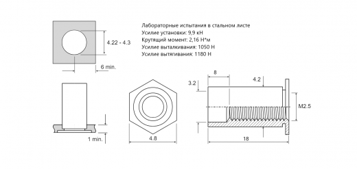 Втулка запрессовочная SOS полно проходная Сталь нержавеющая А2 M2,5x18 SOS-M2,5-18