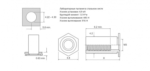 Втулка запрессовочная TSO полно проходная Сталь оцинкованная M3x8 TSO-M3-8